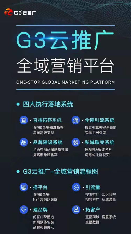中小企業的互聯網營銷策略與實施路徑
