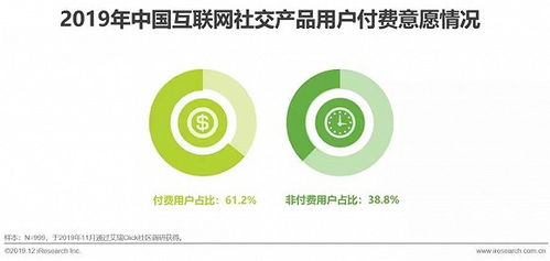 2019年中國互聯網社交企業營銷策略白皮書 聚焦針紡織品及原料銷售