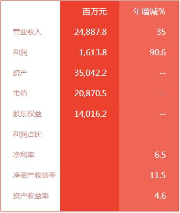 中國500強企業(yè)揭曉 蘇州9家企業(yè)強勢上榜，針紡織品與原料銷售行業(yè)表現(xiàn)搶眼